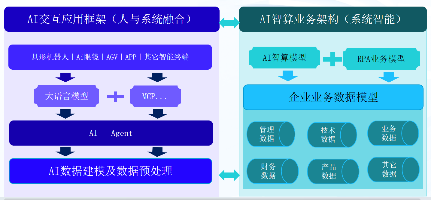 美武软件智算AI框架