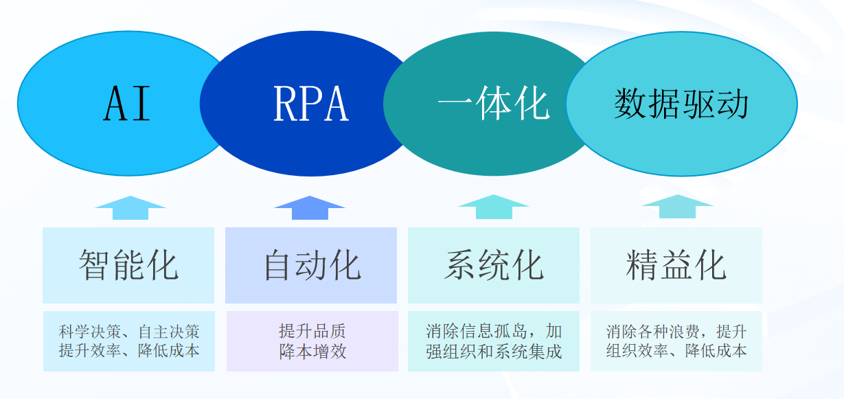 美武软件智算目标