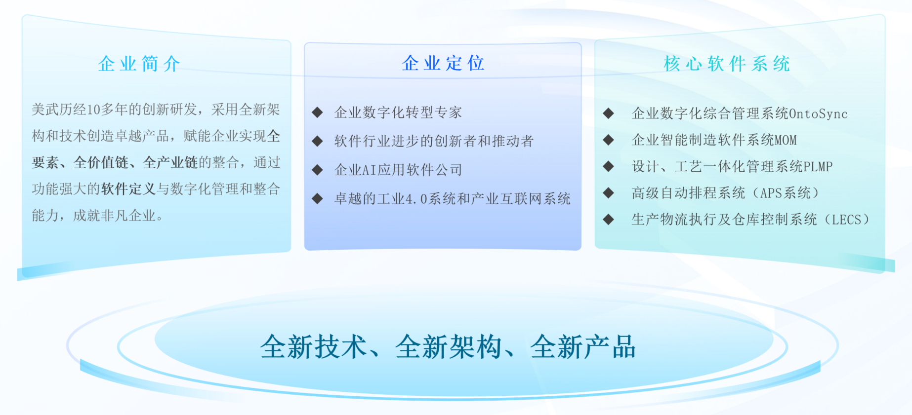 美武软件企业简介、企业定位与核心软件系统